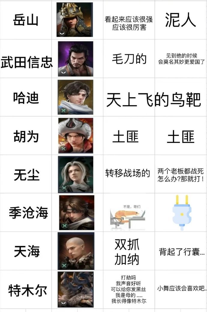二、T0級英雄